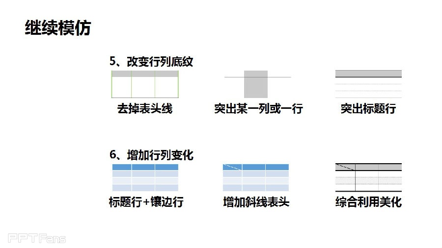 三分钟教程（54）：表格之美  动手让表格千变万化