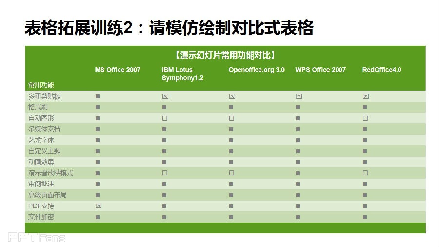 三分钟教程（54）：表格之美  动手让表格千变万化