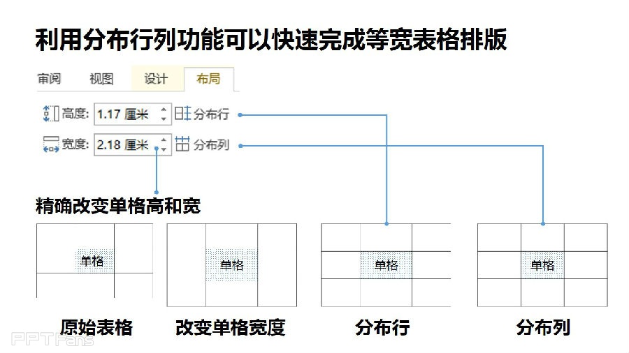 三分钟教程（53）：表格之美  了解布局菜单！