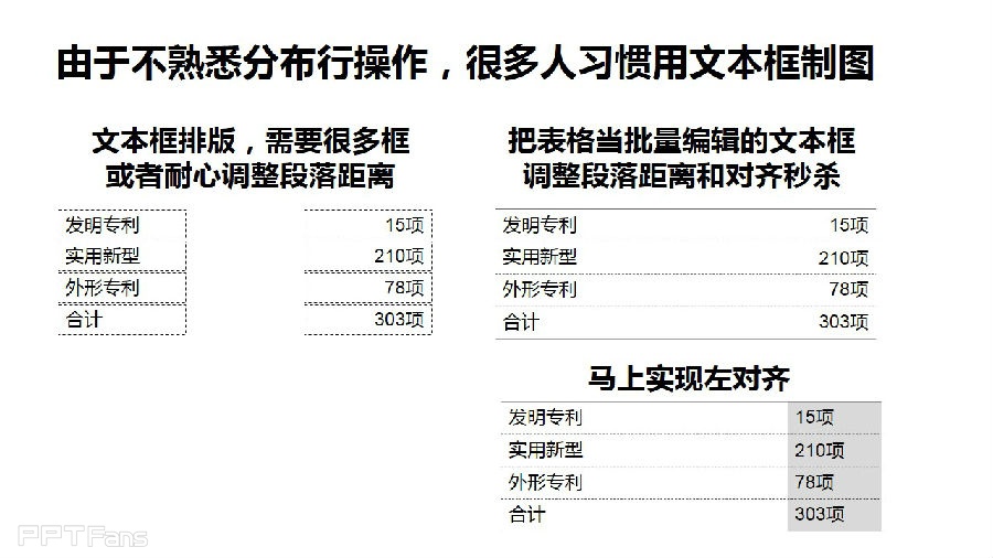 三分钟教程（53）：表格之美  了解布局菜单！