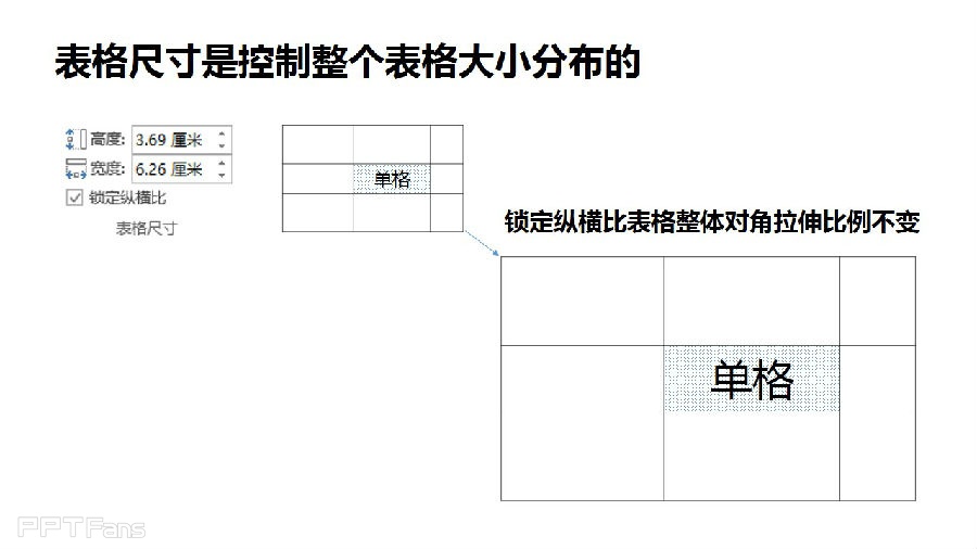 三分钟教程（53）：表格之美  了解布局菜单！