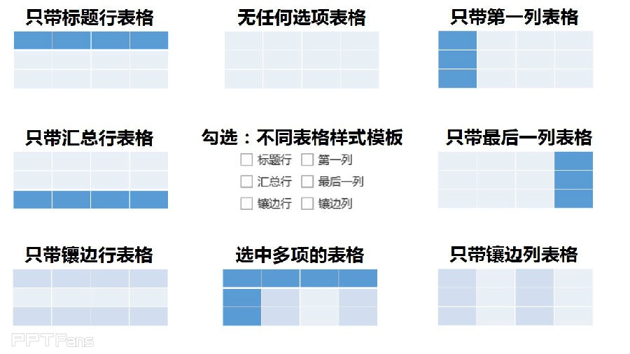 三分钟教程（52）：表格之美  了解设计菜单！
