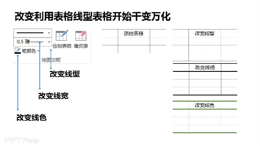 三分钟教程（52）：表格之美  了解设计菜单！