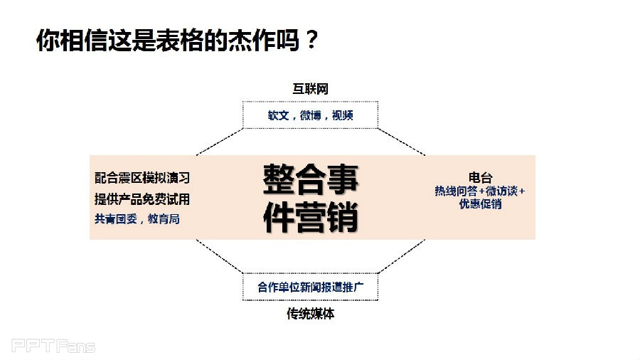 三分钟教程（61）：表格之美  用表格更快更好的绘图