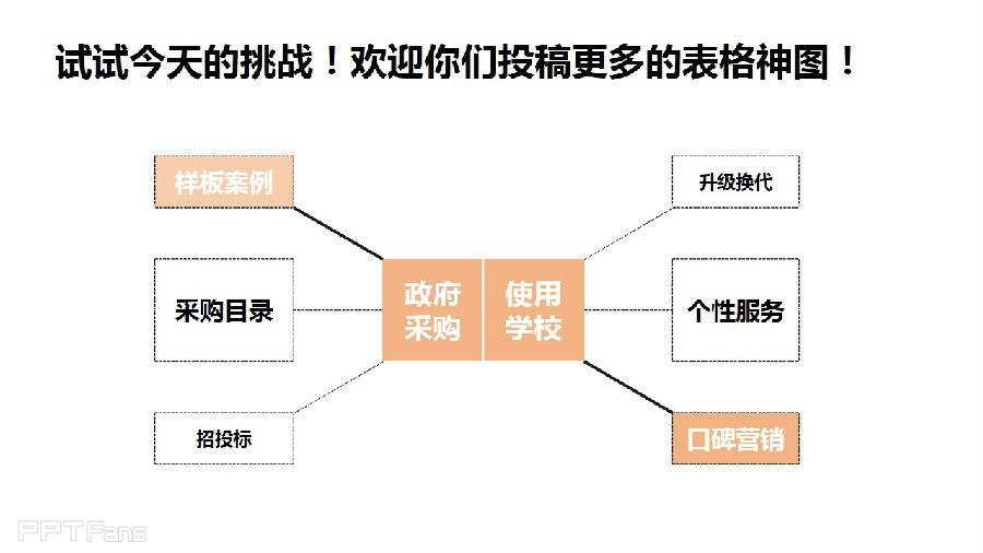 三分钟教程（61）：表格之美  用表格更快更好的绘图