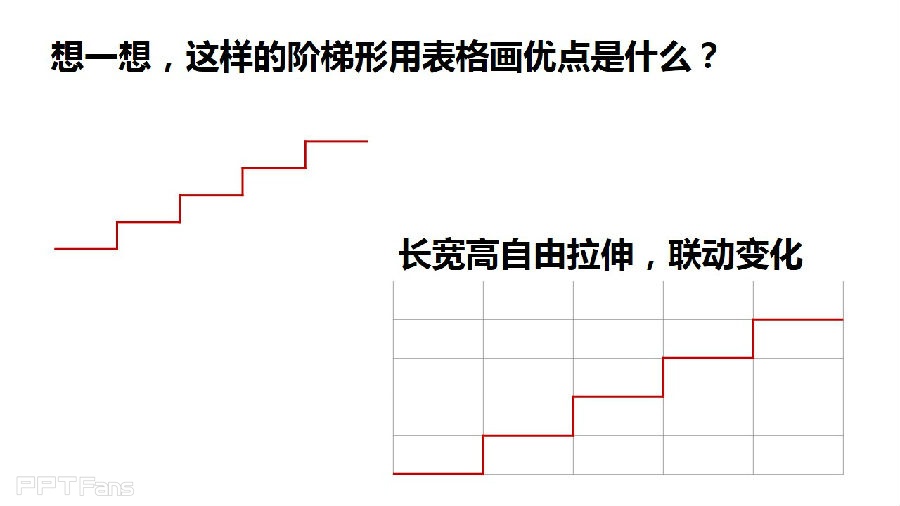三分钟教程（61）：表格之美  用表格更快更好的绘图