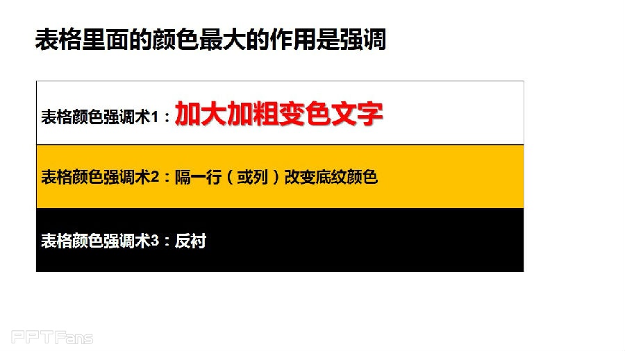 三分钟教程（60）：表格之美  让你的表格颜色更出彩
