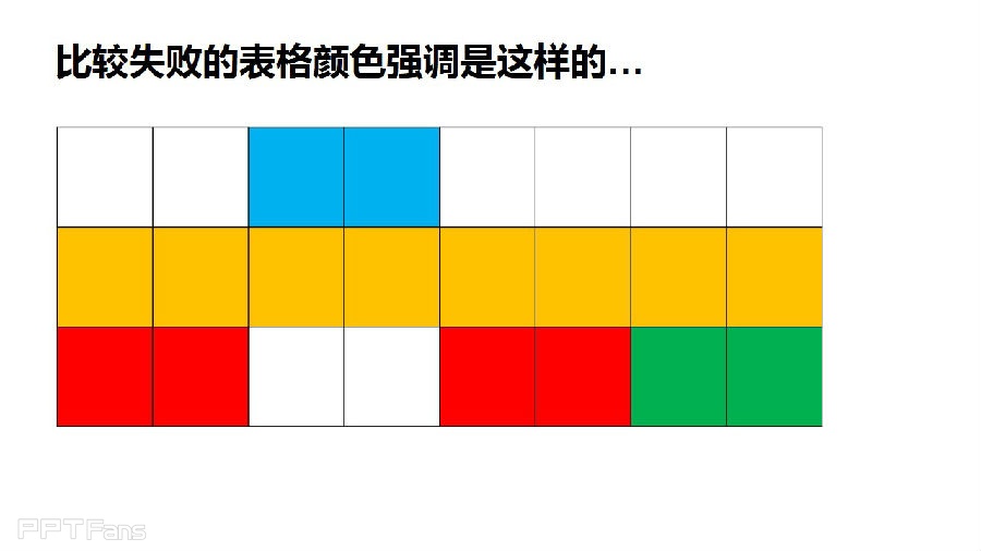 三分钟教程（60）：表格之美  让你的表格颜色更出彩