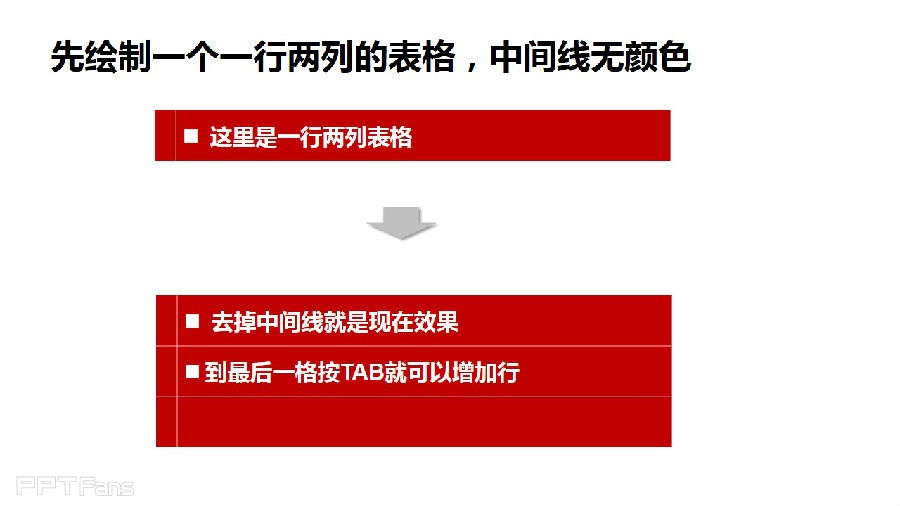 三分钟教程（59）：表格之美  如何快速复制特殊格式的表格