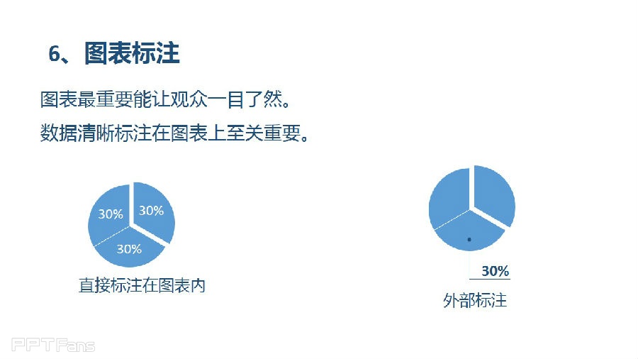 三分钟教程（65）：SmartArt图表使用指南（上）