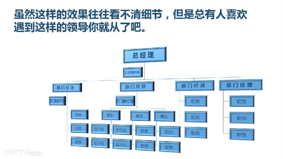 三分钟教程（69）：SmartArt图表使用指南（下）