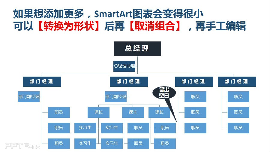 三分钟教程（69）：SmartArt图表使用指南（下）