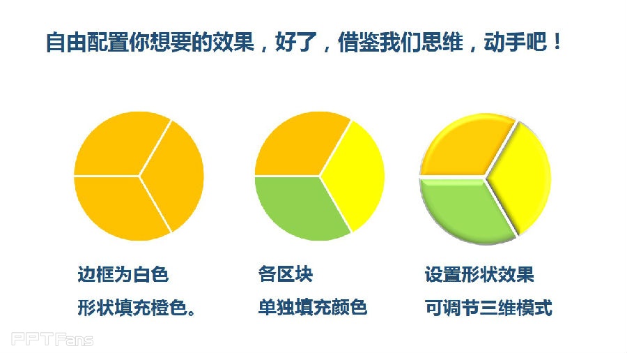 三分钟教程（67）：教你绘制三等分饼图