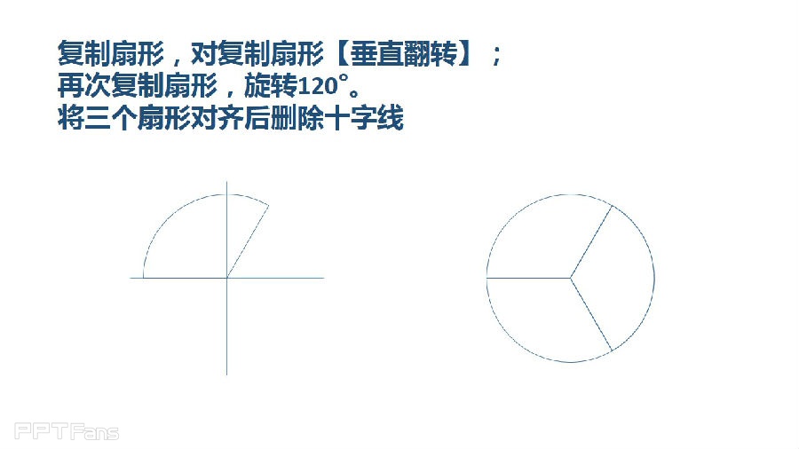 三分钟教程（67）：教你绘制三等分饼图