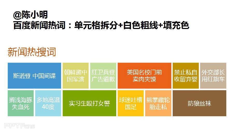 三分钟教程（76）：表格之美  你能看出哪里有隐藏的表格吗？
