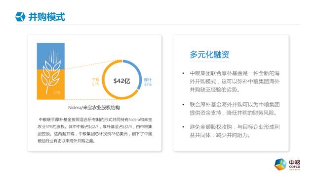 一起来改几页PPT 「整容计划」PPT美化教程第42期