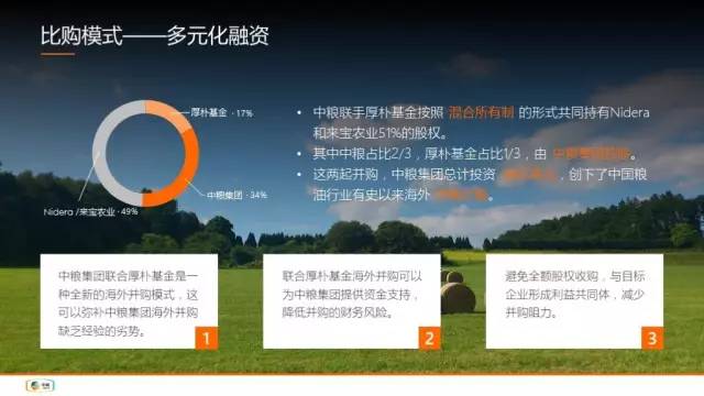 一起来改几页PPT 「整容计划」PPT美化教程第42期