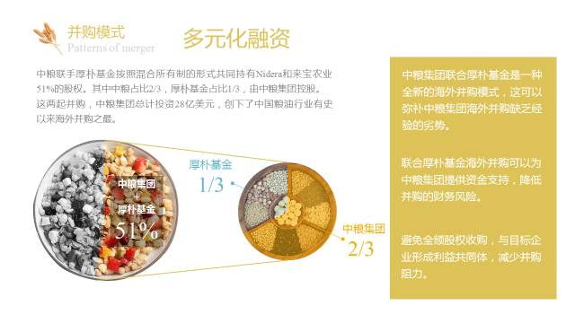 一起来改几页PPT 「整容计划」PPT美化教程第42期