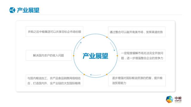 一起来改几页PPT 「整容计划」PPT美化教程第42期