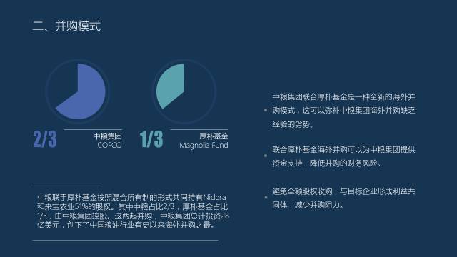 一起来改几页PPT 「整容计划」PPT美化教程第42期