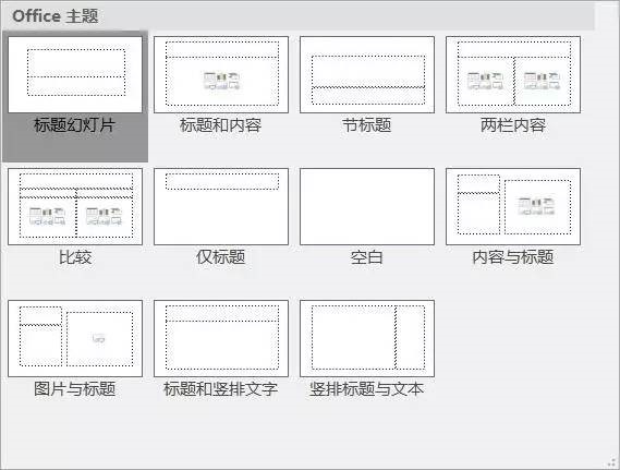 【iSlide】咨询公司专业的PPT报告是怎样炼成的？（案例解析）