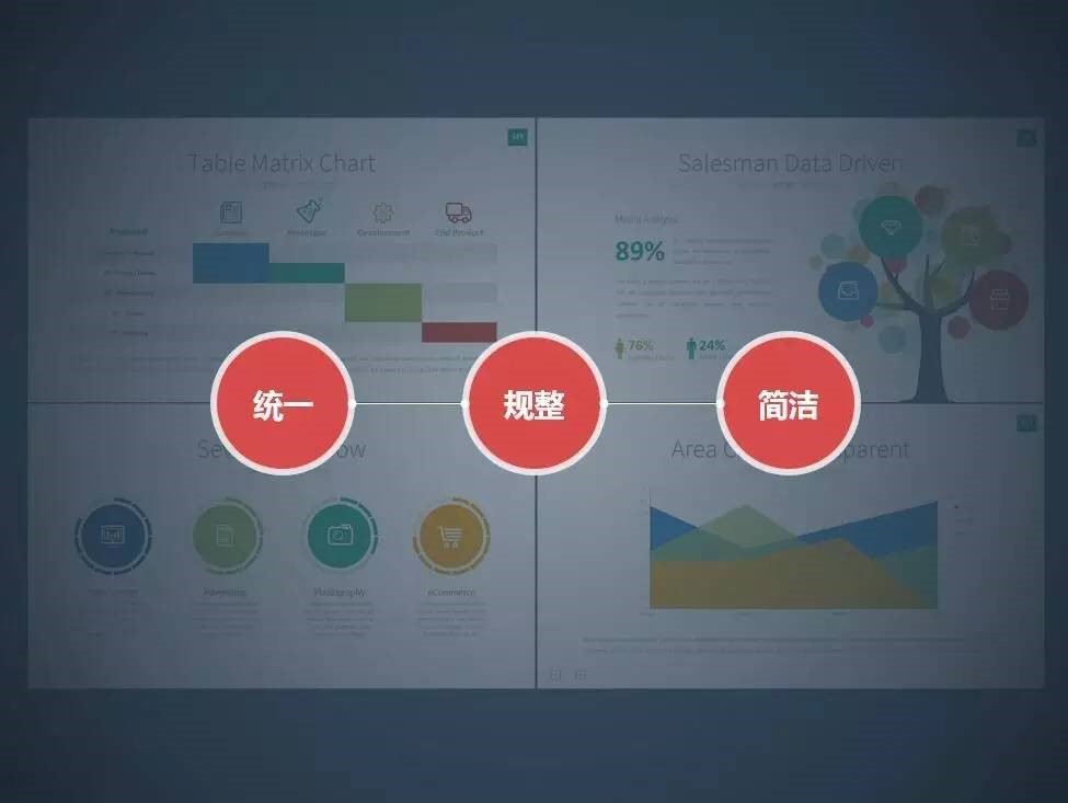 【iSlide】咨询公司专业的PPT报告是怎样炼成的？（案例解析）