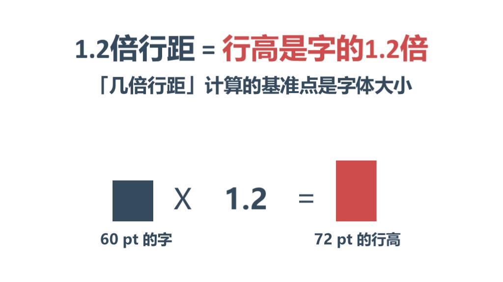 【iSlide】鲁迅:我不读没有设好行距的文章(源文件)