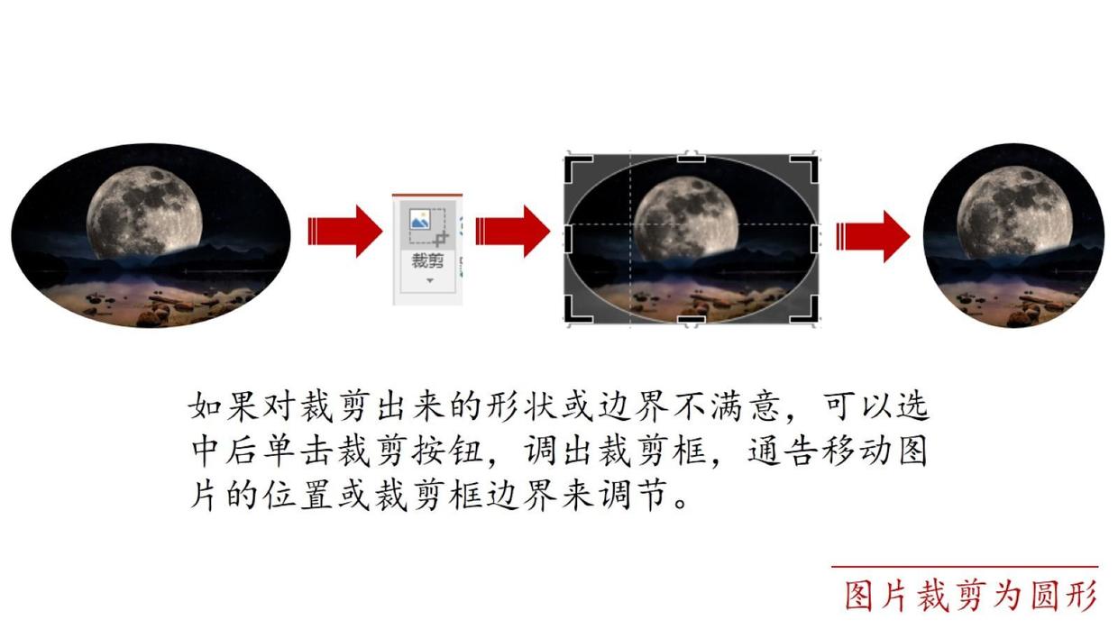图片处理让PPT画面更具冲击力的5种方法