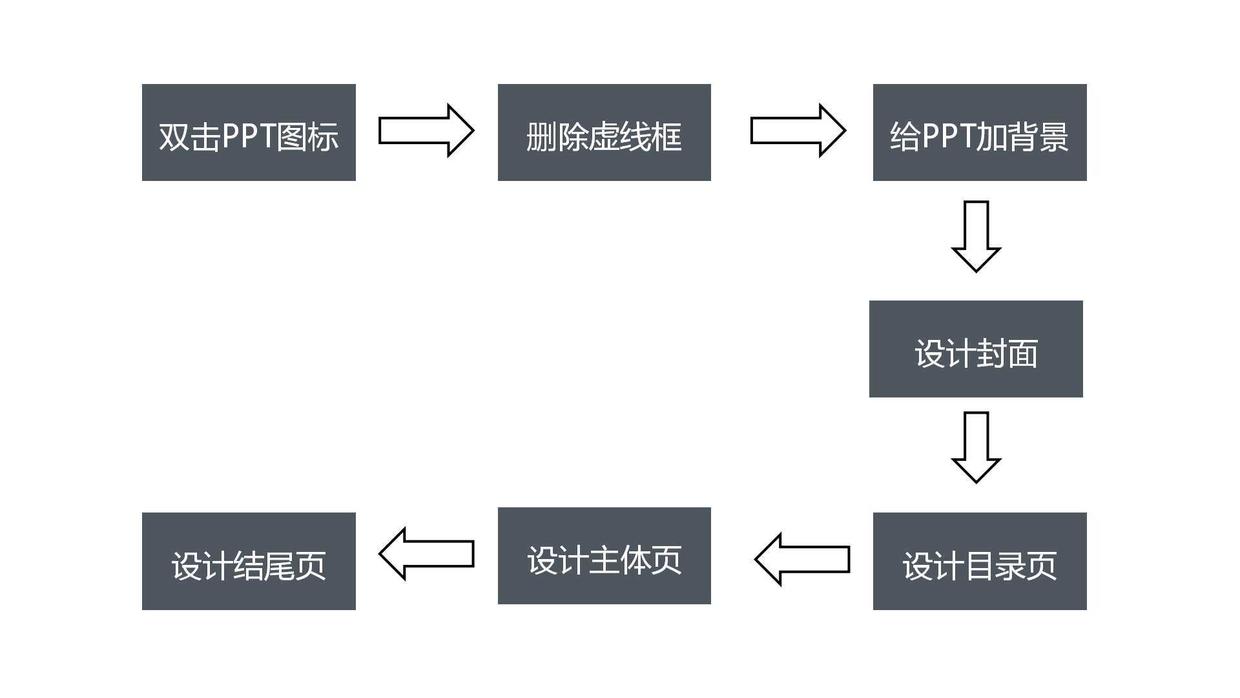 如何设计一份上档次的演讲PPT