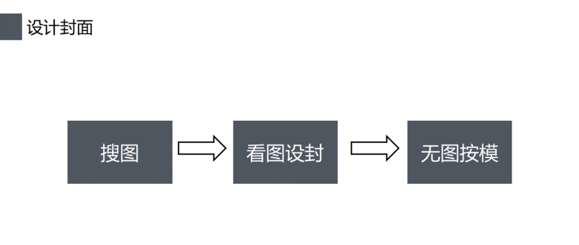 如何设计一份上档次的演讲PPT
