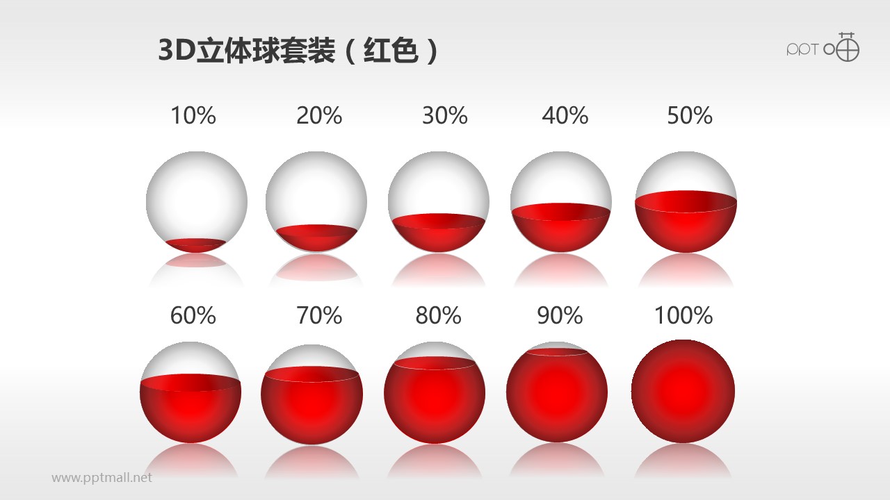 如何设计一套能卖钱的PPT模板
