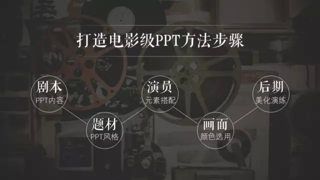 如何让你的PPT演示如电影般吸引人