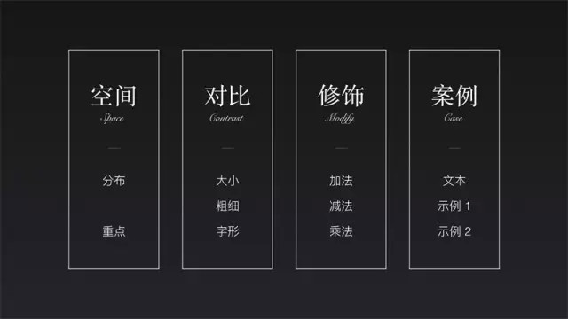 PPT字体排版指南 让新手也能做出高逼格PPT