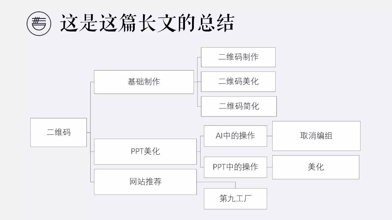 PPT二维码美化技能