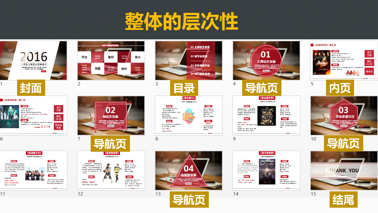 从0到1，教你如何提高PPT的层次性