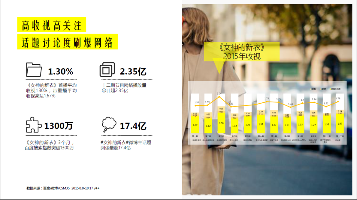 从0到1，教你如何提高PPT的层次性