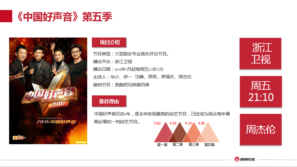 从0到1，教你如何提高PPT的层次性