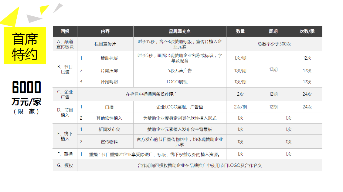 从0到1，教你如何提高PPT的层次性