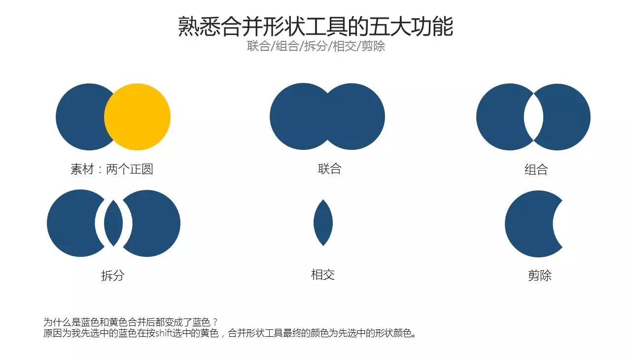 形状合并工具在PPT制作中的神奇应用