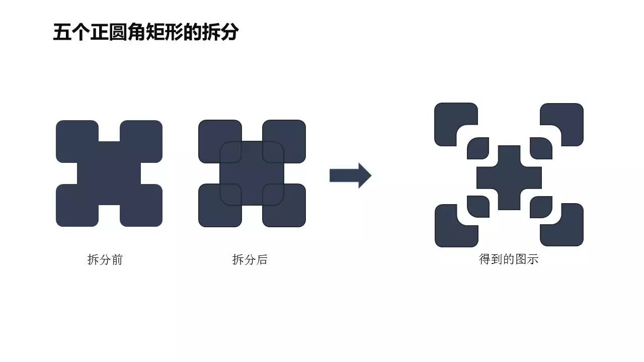 形状合并工具在PPT制作中的神奇应用