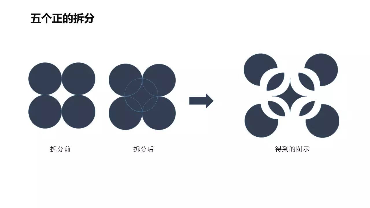 形状合并工具在PPT制作中的神奇应用