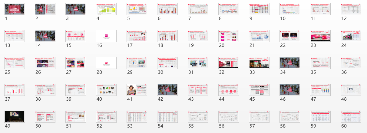 设计≠PPT，如何构思你的PPT?