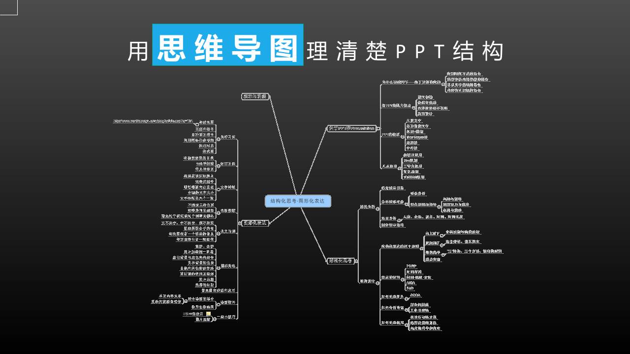 设计≠PPT，如何构思你的PPT?
