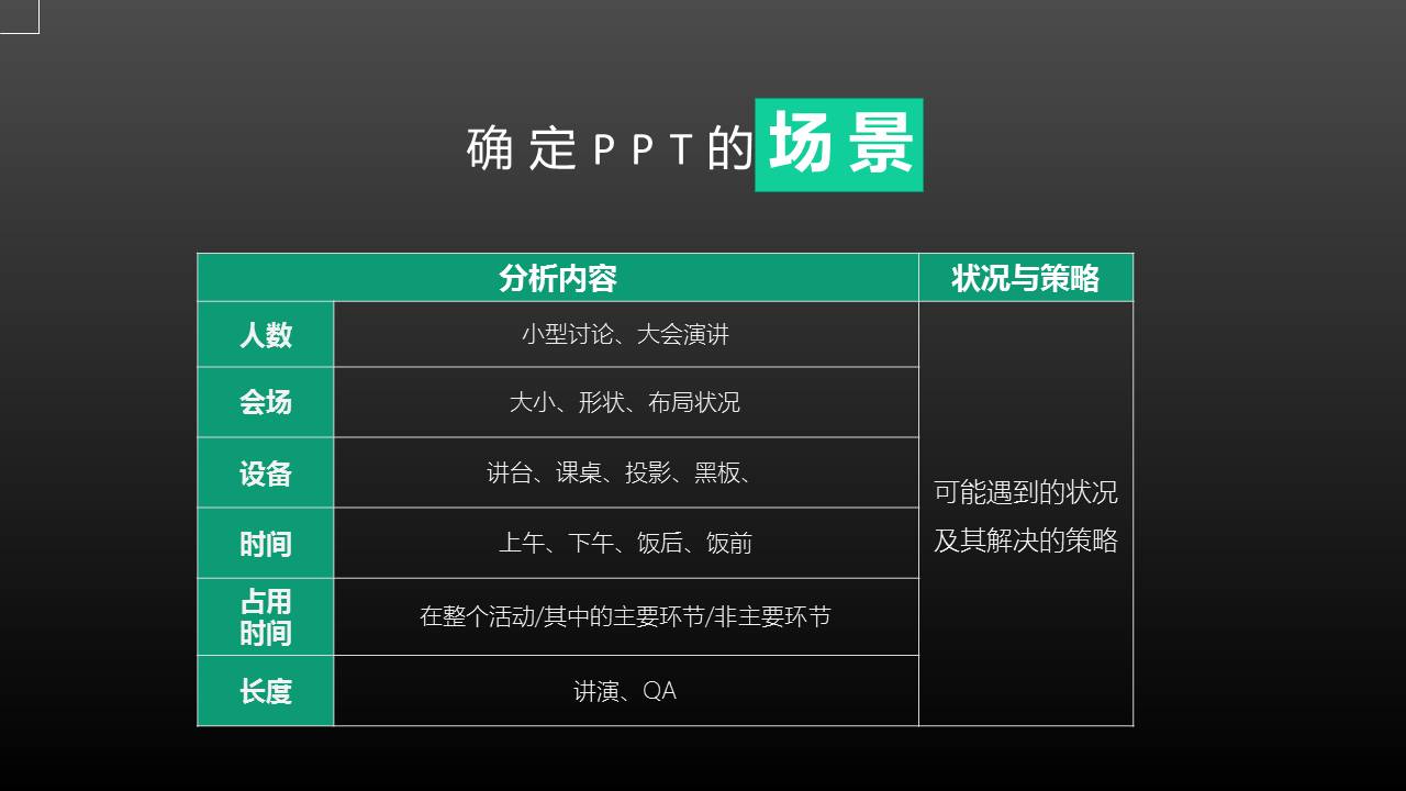 设计≠PPT，如何构思你的PPT?