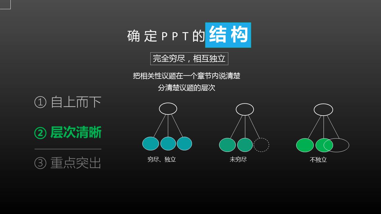 设计≠PPT，如何构思你的PPT?