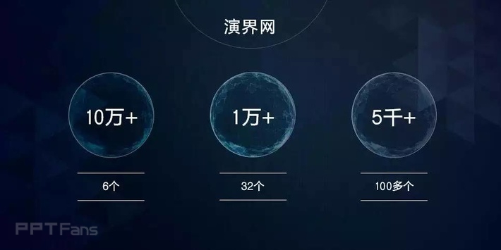 PPT“花哨”是一个误区