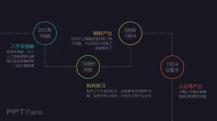 工科生的PPT进阶之路