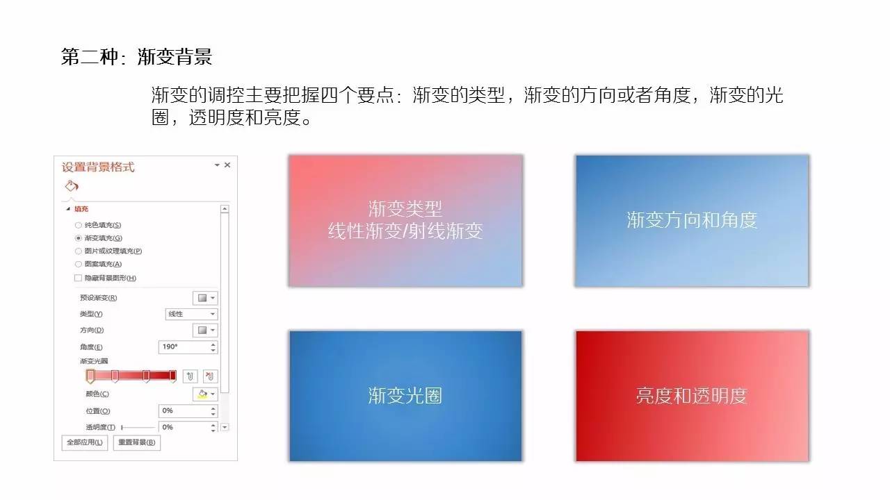 让PPT事半功陪的6种背景集锦