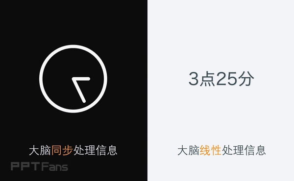 用图说话才是PPT最好的表现形式