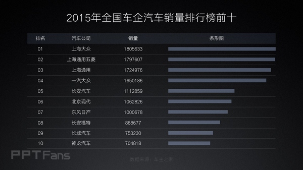 用图说话才是PPT最好的表现形式
